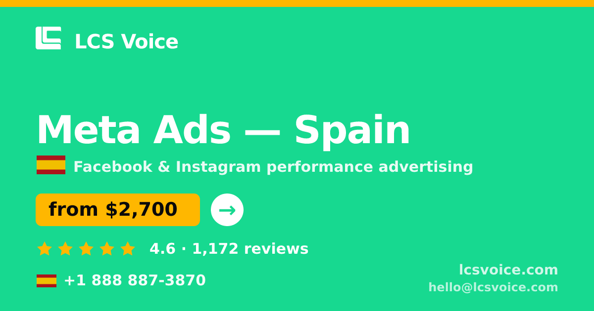 Meta Ads in Spain — from $2,700/mo, rated 4.6/5 by 1172 clients. LCS Voice.